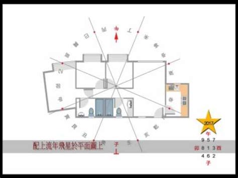 立極尺|聚賢館立極尺使用方法（羅量玄空理氣班2021年1月開課）